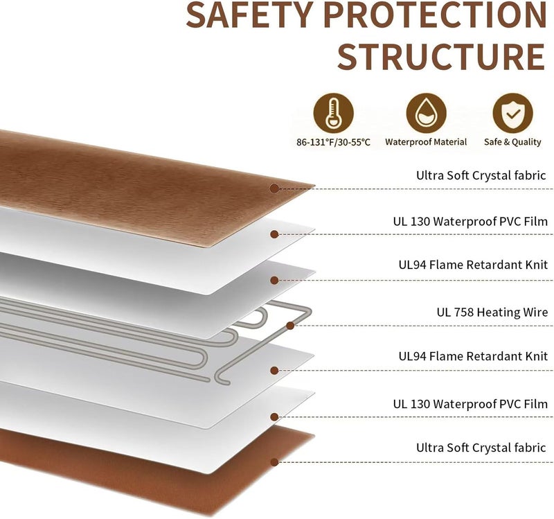 Ruyyi On/Off Switch Electric Pet Heating Pad with Chew Resistant Cord and 2PCS Machine Washable Cover,Indoor Heated Pet Bed Warmer,for Cat Beds and Dog Beds 70x40CM - Image 4